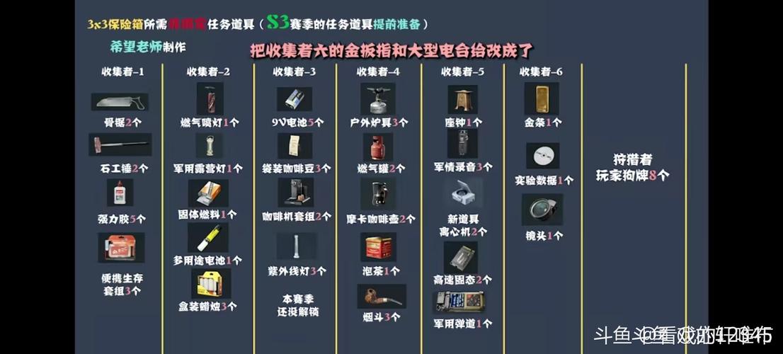 魔兽世界“回收者公司试剂”任务攻略