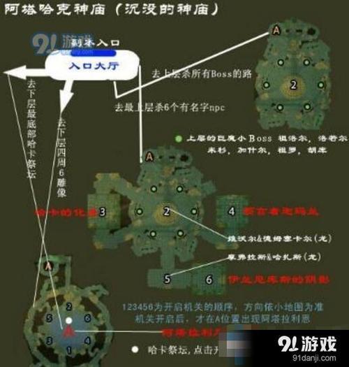 魔兽世界“沉没的神庙”任务攻略