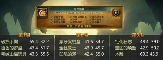 魔兽世界“被遗弃的希望”任务攻略