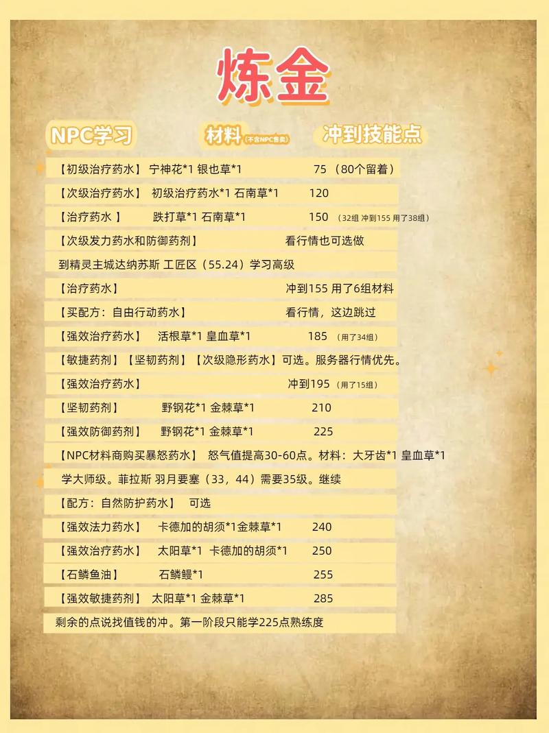 魔兽世界“调查炼金术士商店”任务攻略