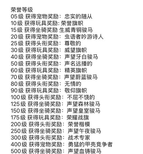 魔兽世界“十枚表彰徽章”任务全攻略