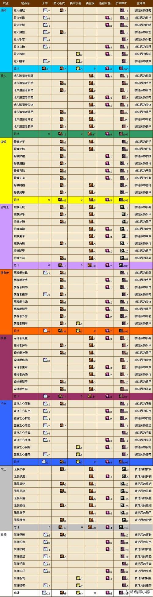 魔兽世界“机械修理包”任务全解