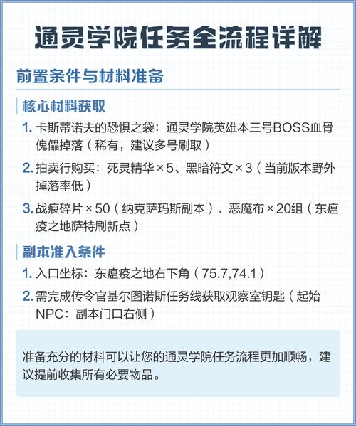 一、任务前置准备