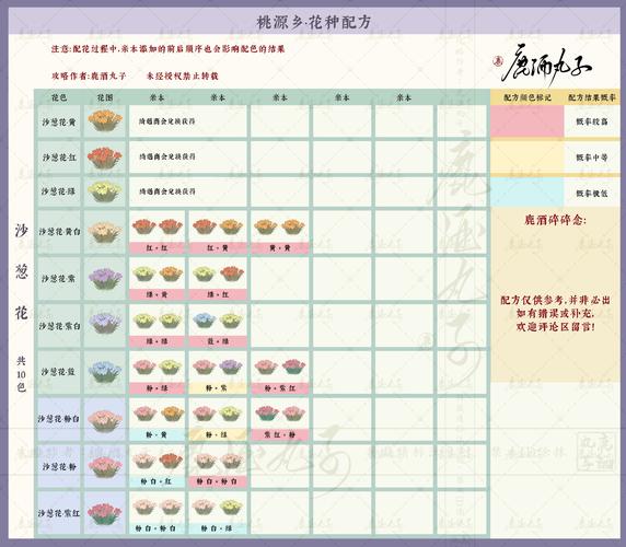 《魔兽世界》“蛇花”任务全攻略：从接取到完成的详细指南