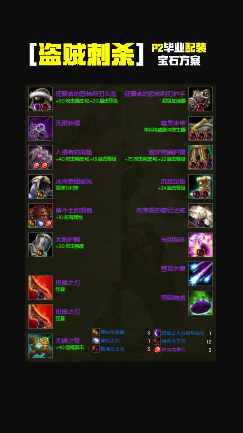 魔兽世界“盔甲碎片”任务全攻略