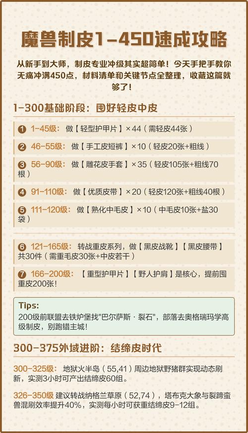 魔兽世界“刻蚀羊皮纸”任务攻略