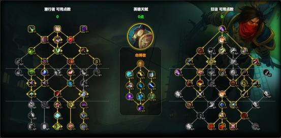 《魔兽世界“心理测量阅读”任务全攻略》