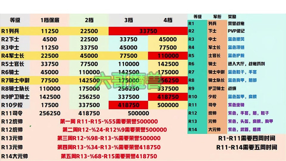 魔兽世界“一枚表彰徽章”任务攻略