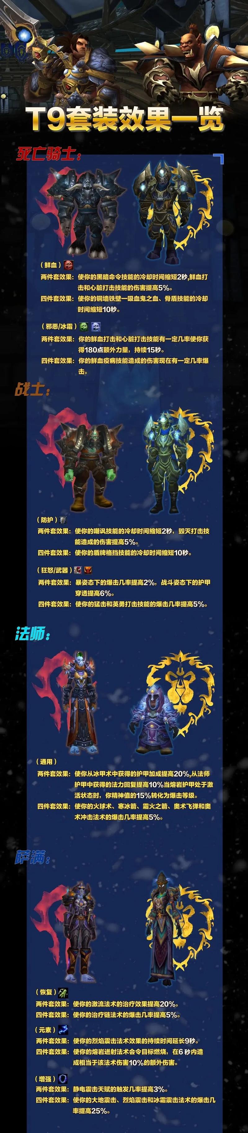 《魔兽世界怀旧服“战地护甲套装”任务全流程攻略：从材料收集到声望提升》