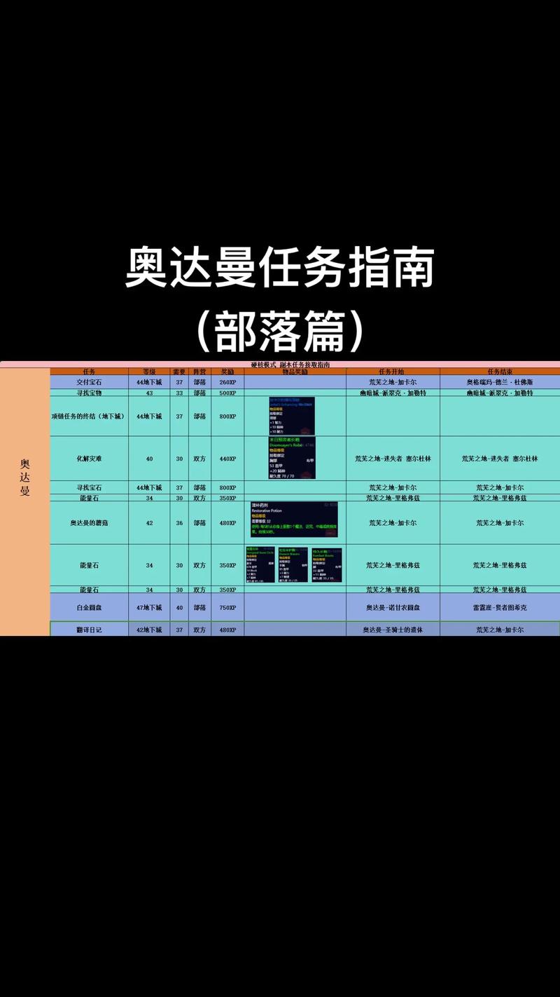 魔兽世界“新部落”任务攻略