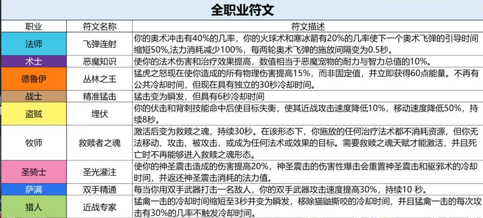 《魔兽世界》“刻蚀符文”任务全流程攻略与技巧详解