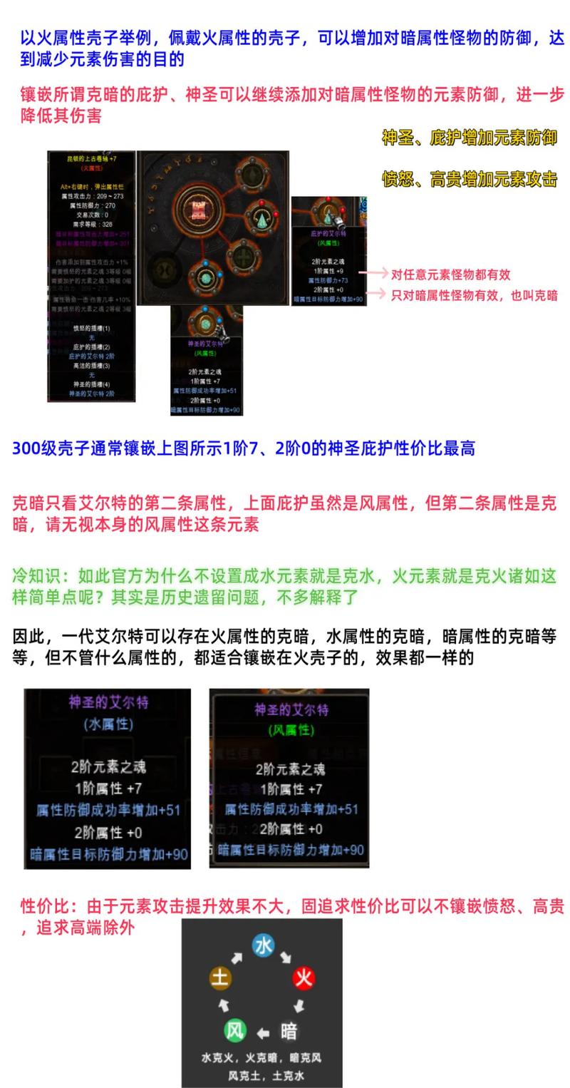 《魔兽世界》“元素衣饰”全攻略：从掉落来源到属性解析