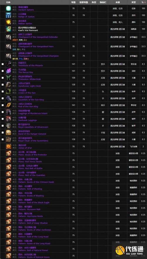 魔兽世界“铁片刀”获取全攻略:从掉落到制作的多种途径