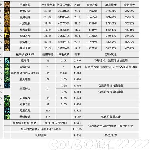 《魔兽世界》“元素之一”高效获取攻略：BOSS掉落与合成路径详解。