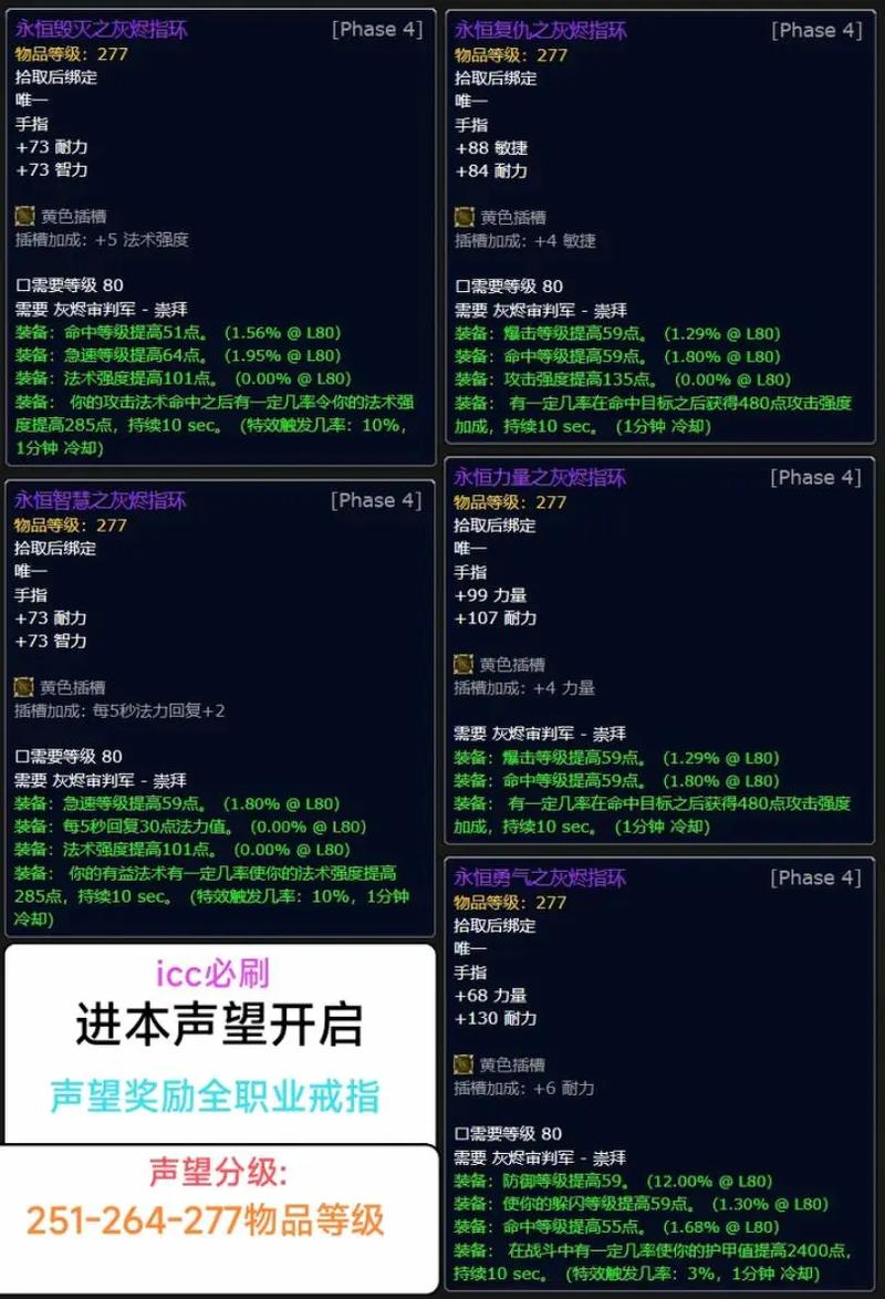 魔兽世界“精准之戒”获取全攻略
