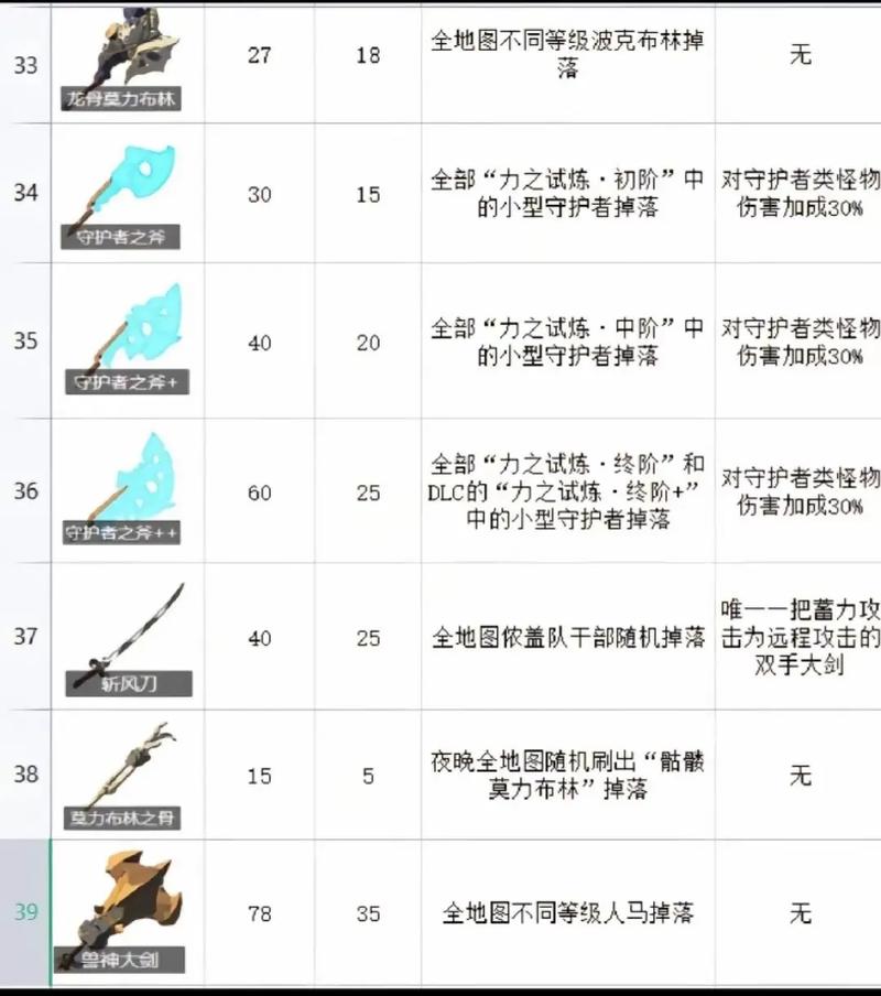 魔兽世界“荒野之杖”获取全攻略