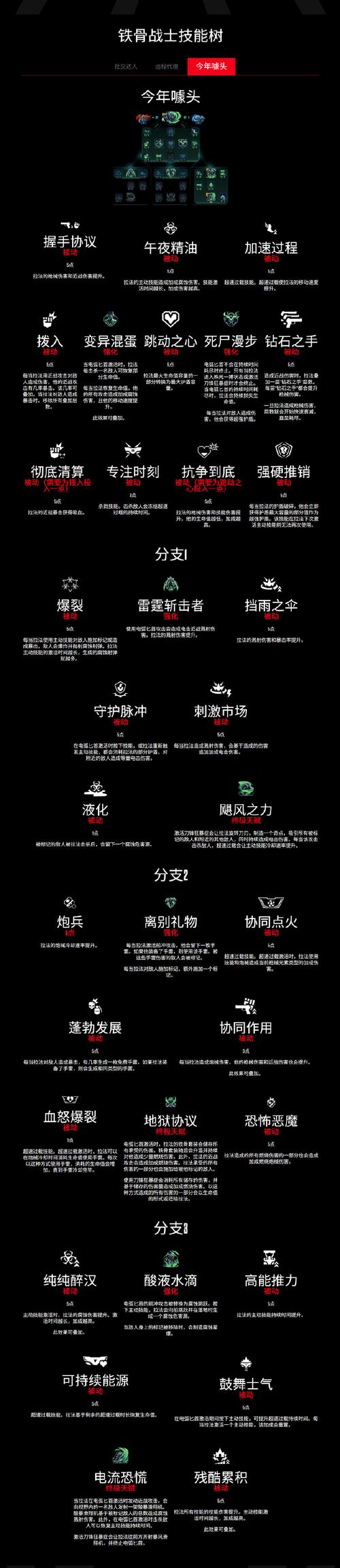 魔兽世界“监狱骨片”获取全攻略