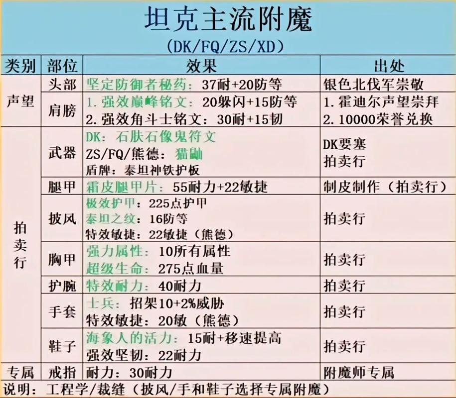 魔兽世界附魔手套冰霜能量获取攻略