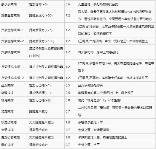 暗月戒指获取全攻略