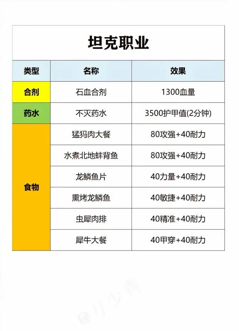 魔兽世界“奥法师的食谱”获取方法详解