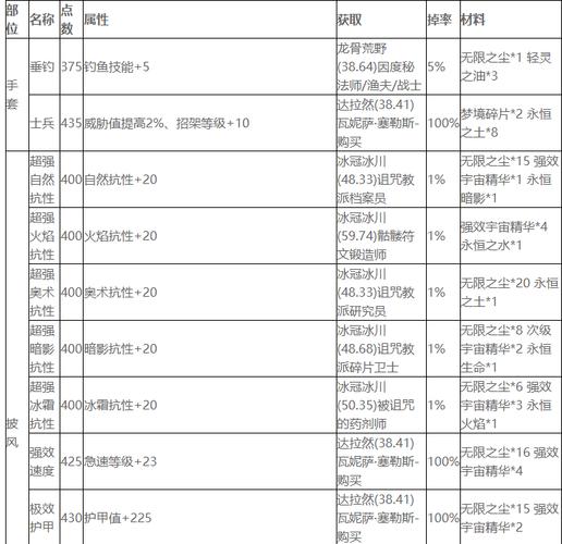 魔兽世界附魔武器治疗能力公式获取全解析