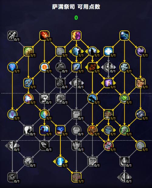 魔兽世界“萨尔的决心”获取全攻略