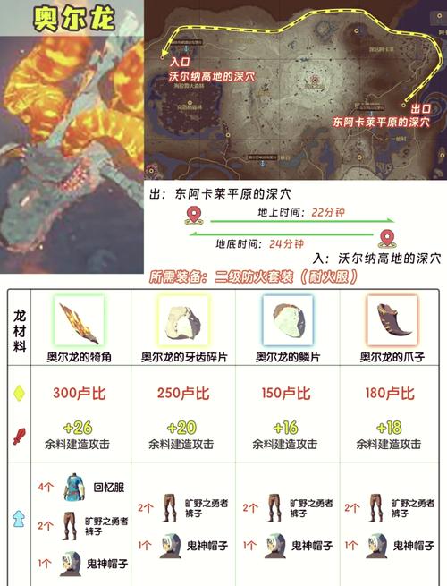 魔兽世界“巨龙之眼”获取攻略