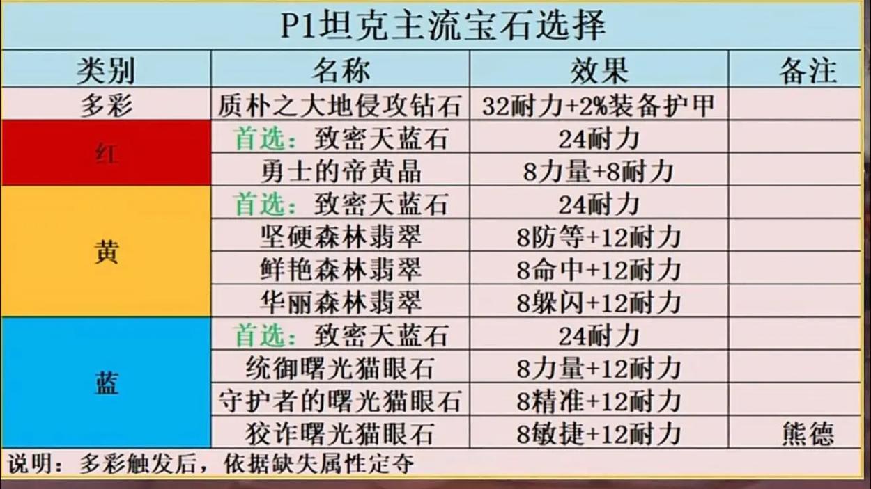 《魔兽世界火焰宝石获取全攻略：职业任务与熔岩战场详解》