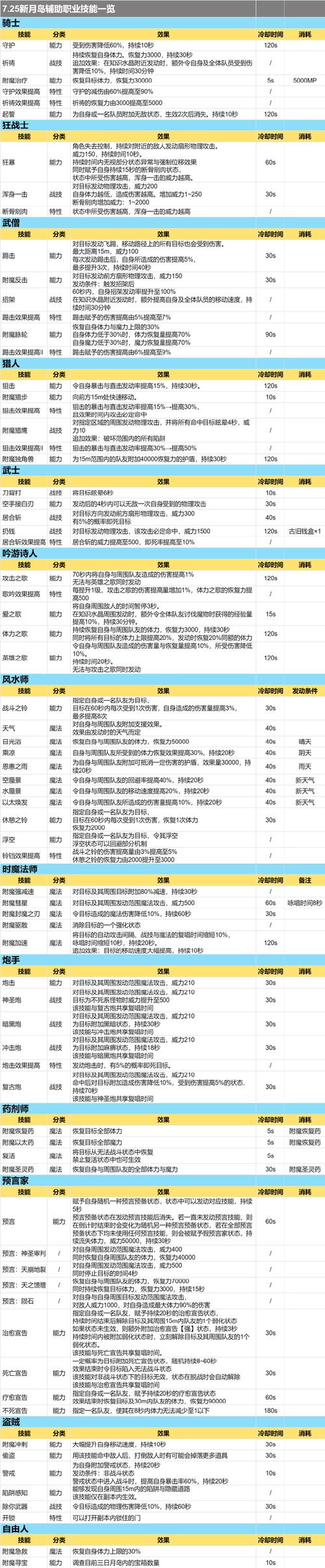 魔兽世界“月影罩帽”获取全攻略