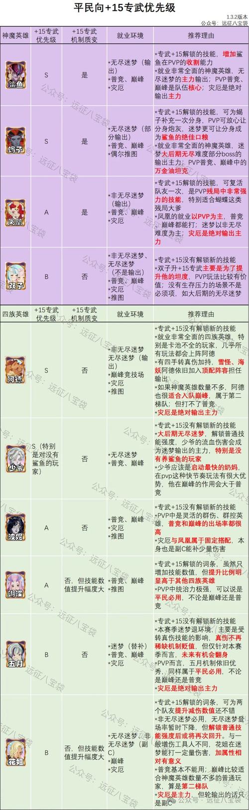 《派森的巨剑获取攻略详解》