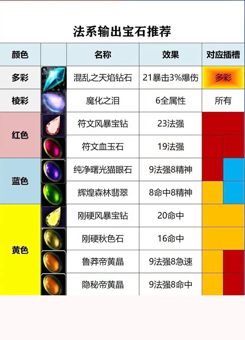 魔兽世界银色哈卡莱宝石获取全攻略