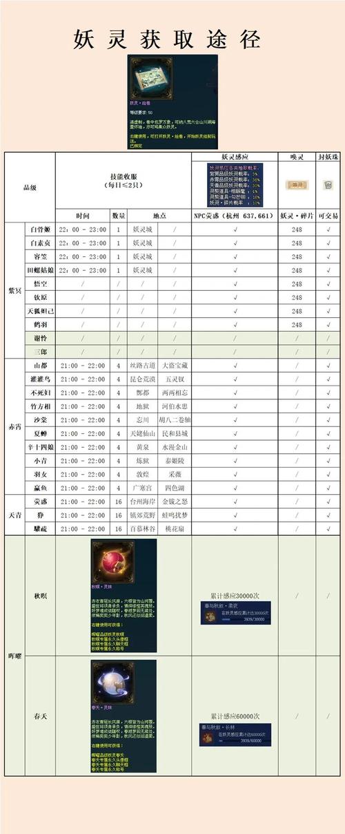 《魔兽世界“不祥的妖术”获取全攻略》