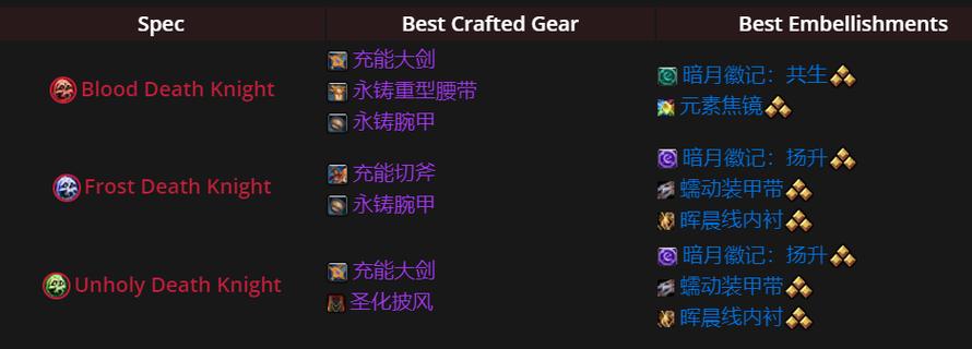 魔兽世界精准手套获取攻略