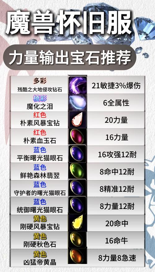 魔兽世界龙血项链获取方法