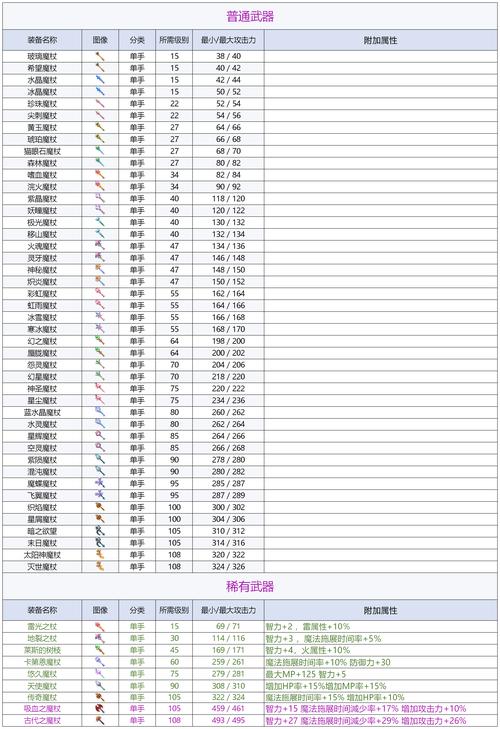 魔兽世界“永恒光明魔杖”获取攻略详解